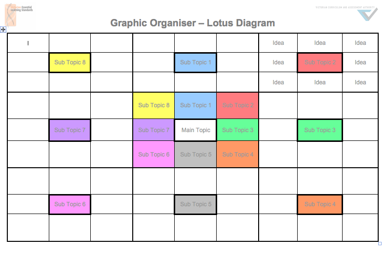 Link to your blank Lotus Diagram